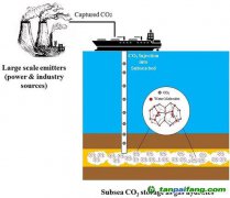 二氧化碳排放太多怎么办？试试把它们埋进海底