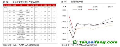 地缘冲突扰动供需格局，全球能源分化加剧——能源与碳中和季报2022Q1