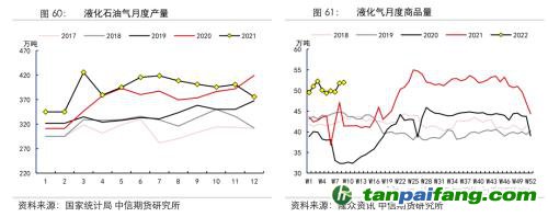 地缘冲突扰动供需格局，全球能源分化加剧——能源与碳中和季报2022Q1