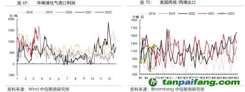 地缘冲突扰动供需格局，全球能源分化加剧——能源与碳中和季报2022Q1