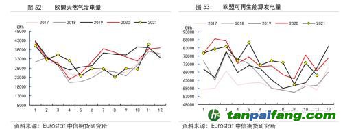 地缘冲突扰动供需格局，全球能源分化加剧——能源与碳中和季报2022Q1