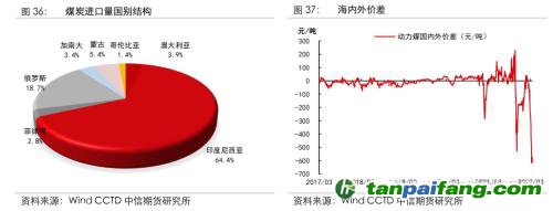 地缘冲突扰动供需格局，全球能源分化加剧——能源与碳中和季报2022Q1