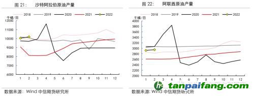 地缘冲突扰动供需格局，全球能源分化加剧——能源与碳中和季报2022Q1