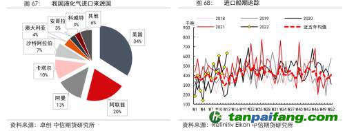 地缘冲突扰动供需格局，全球能源分化加剧——能源与碳中和季报2022Q1