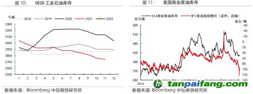 地缘冲突扰动供需格局，全球能源分化加剧——能源与碳中和季报2022Q1