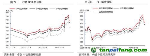 地缘冲突扰动供需格局，全球能源分化加剧——能源与碳中和季报2022Q1