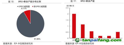 地缘冲突扰动供需格局，全球能源分化加剧——能源与碳中和季报2022Q1