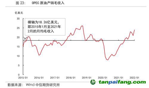 地缘冲突扰动供需格局，全球能源分化加剧——能源与碳中和季报2022Q1