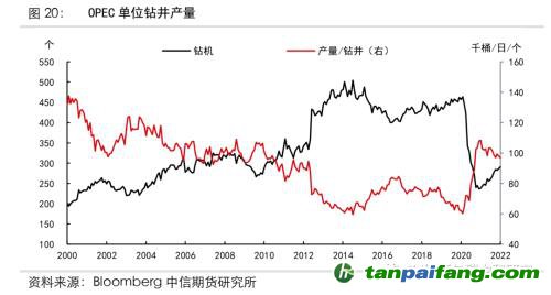 地缘冲突扰动供需格局，全球能源分化加剧——能源与碳中和季报2022Q1