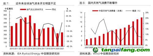 地缘冲突扰动供需格局，全球能源分化加剧——能源与碳中和季报2022Q1