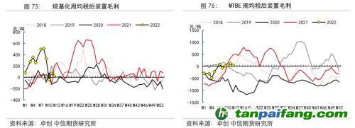 地缘冲突扰动供需格局，全球能源分化加剧——能源与碳中和季报2022Q1