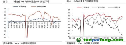 地缘冲突扰动供需格局，全球能源分化加剧——能源与碳中和季报2022Q1