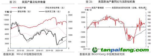 地缘冲突扰动供需格局，全球能源分化加剧——能源与碳中和季报2022Q1