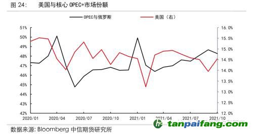 地缘冲突扰动供需格局，全球能源分化加剧——能源与碳中和季报2022Q1