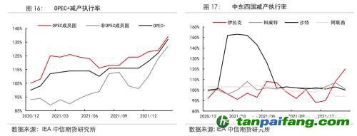 地缘冲突扰动供需格局，全球能源分化加剧——能源与碳中和季报2022Q1