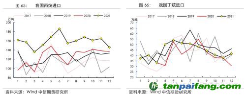 地缘冲突扰动供需格局，全球能源分化加剧——能源与碳中和季报2022Q1