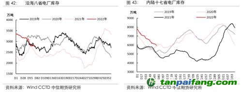 地缘冲突扰动供需格局，全球能源分化加剧——能源与碳中和季报2022Q1