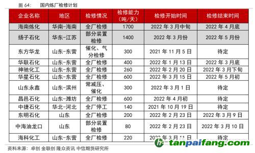 地缘冲突扰动供需格局，全球能源分化加剧——能源与碳中和季报2022Q1