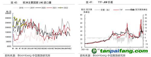 地缘冲突扰动供需格局，全球能源分化加剧——能源与碳中和季报2022Q1