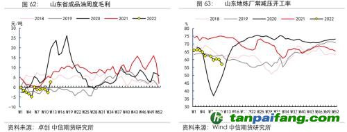 地缘冲突扰动供需格局，全球能源分化加剧——能源与碳中和季报2022Q1