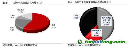 地缘冲突扰动供需格局，全球能源分化加剧——能源与碳中和季报2022Q1