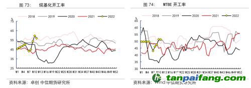 地缘冲突扰动供需格局，全球能源分化加剧——能源与碳中和季报2022Q1