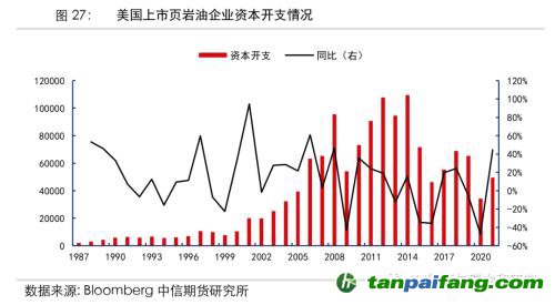 地缘冲突扰动供需格局，全球能源分化加剧——能源与碳中和季报2022Q1