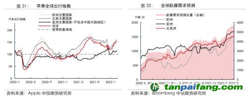 地缘冲突扰动供需格局，全球能源分化加剧——能源与碳中和季报2022Q1