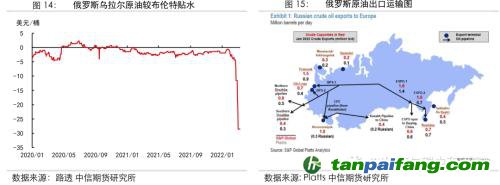 地缘冲突扰动供需格局，全球能源分化加剧——能源与碳中和季报2022Q1