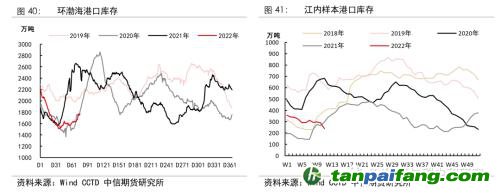 地缘冲突扰动供需格局，全球能源分化加剧——能源与碳中和季报2022Q1