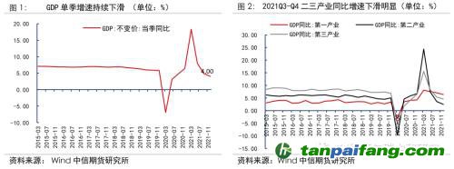 地缘冲突扰动供需格局，全球能源分化加剧——能源与碳中和季报2022Q1