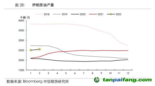 地缘冲突扰动供需格局，全球能源分化加剧——能源与碳中和季报2022Q1