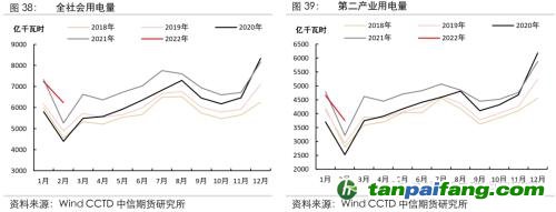 地缘冲突扰动供需格局，全球能源分化加剧——能源与碳中和季报2022Q1