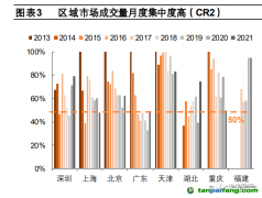 多重因素造成我国碳市场的有效性不足