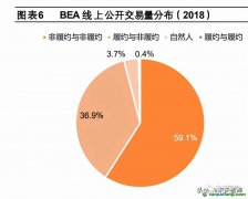 发展碳金融是提升市场有效性的可行手段