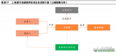 什么是碳质押的概念定义以及市场发展现状如何？