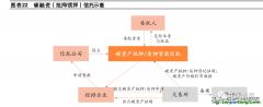 什么是碳信托？有哪些业务分类以及案例解析