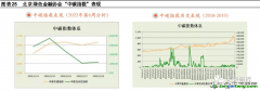 什么是碳指数？有哪些作用以及案例解析