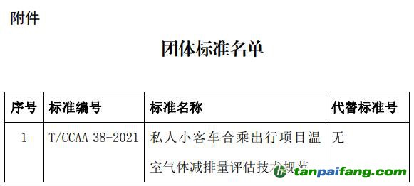 《私人小客车合乘出行项目温室气体减排量评估技术规范》团体标准