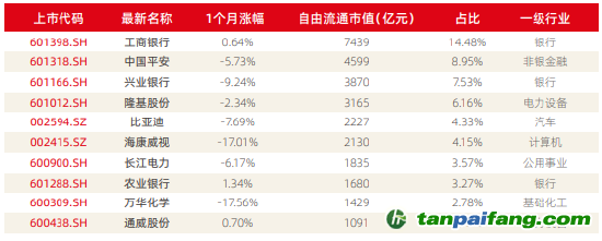 资料来源：新浪财经ESG评级中心  商道融绿