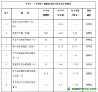 国务院关于印发“十四五”推进农业农村现代化规划的通知【国发〔2021〕25号】