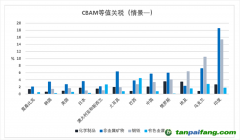 如何理解欧盟碳边境调节机制对中国和全球的影响