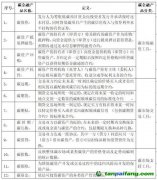 碳金融标准化建设助力双碳战略