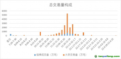 碳市场：从四月“萧条”到穷则思变