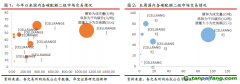 全国碳市交易量超90万吨，欧盟碳价维持80欧元/吨以上——碳交易周报（2022.4.25-2022.5.1）