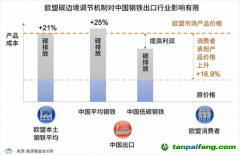 欧盟碳关税或2023年开始执行，中国应该如何应对？