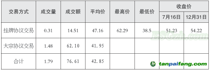 全国碳市场发展现状、趋势及建议(图4)