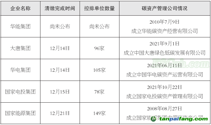 全国碳市场发展现状、趋势及建议(图2)