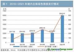 2021年我国绿色债券市场发展回顾与展望