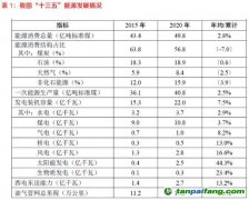 光伏“双碳”目标下的必选项？